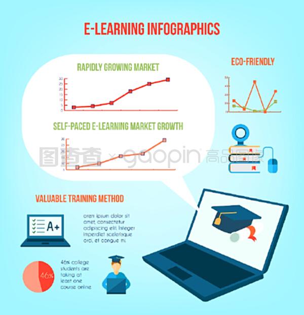 在線教育信息圖表與培訓符號和圖表矢量插圖。