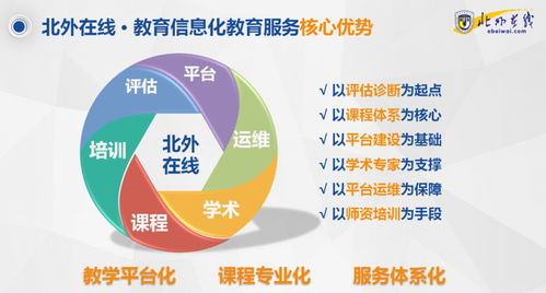 停課不停學，北外在線在行動：引領教育信息化整體解決方案